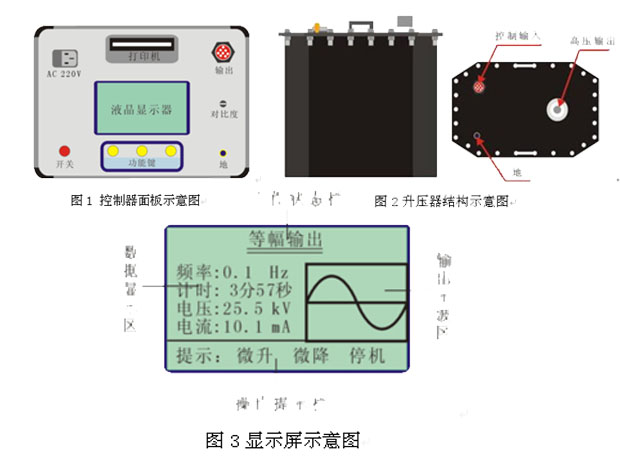 ����Ƶ��ѹ������