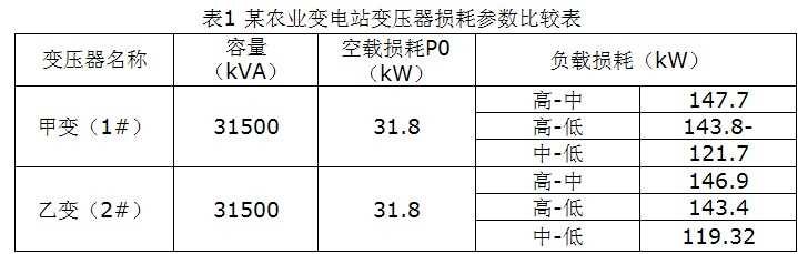 ��ѹ�����