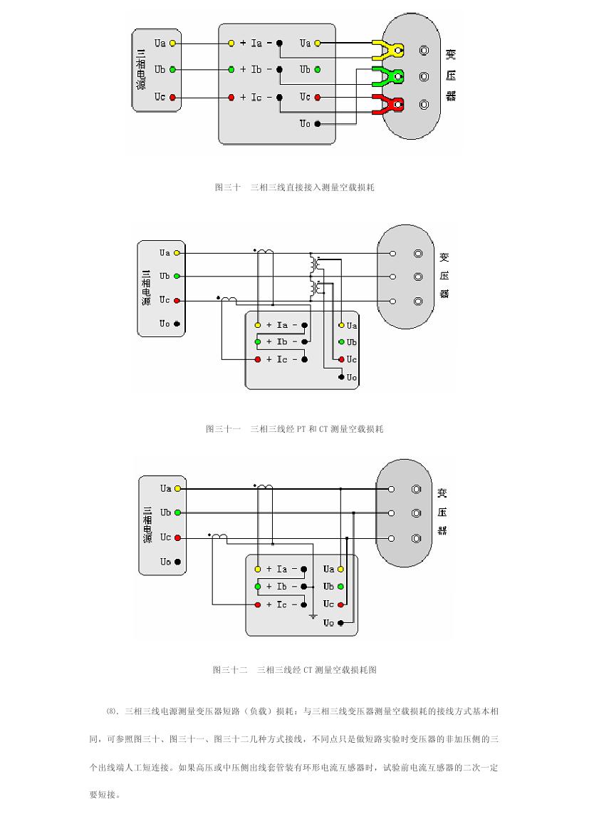 ��Դ��ѹ����Ĳ�������
